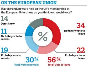 EU membership poll - Credit Observer
