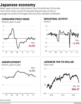 Reuters - Japan economy