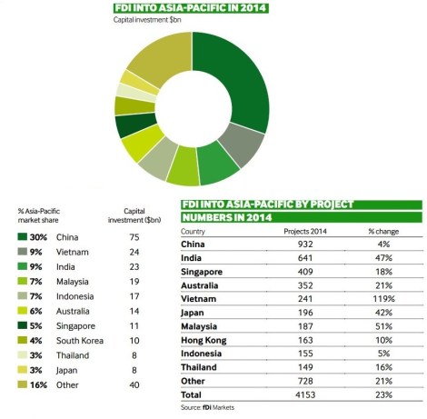 infografica fdi 2