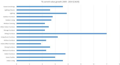 dubai property chart 2