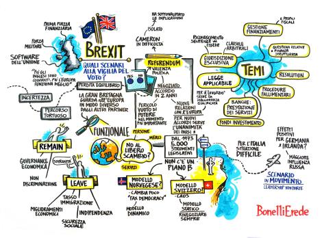 bonelli erede infografica