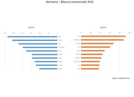 germania bilancia commerciale chart-page-001
