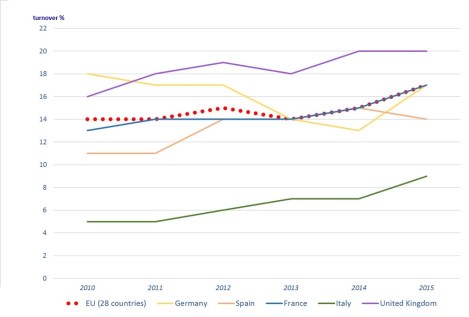 ecommerce-eurostat-chart