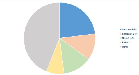 us-market-segmentation-pevs
