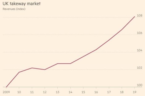 uk-takeaway-market-chart