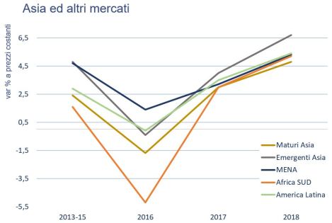 asean dinamica domanda