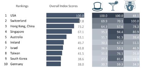 wealth index