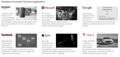 consumer ai examples