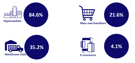 infgrafica walmart e-commerce.png